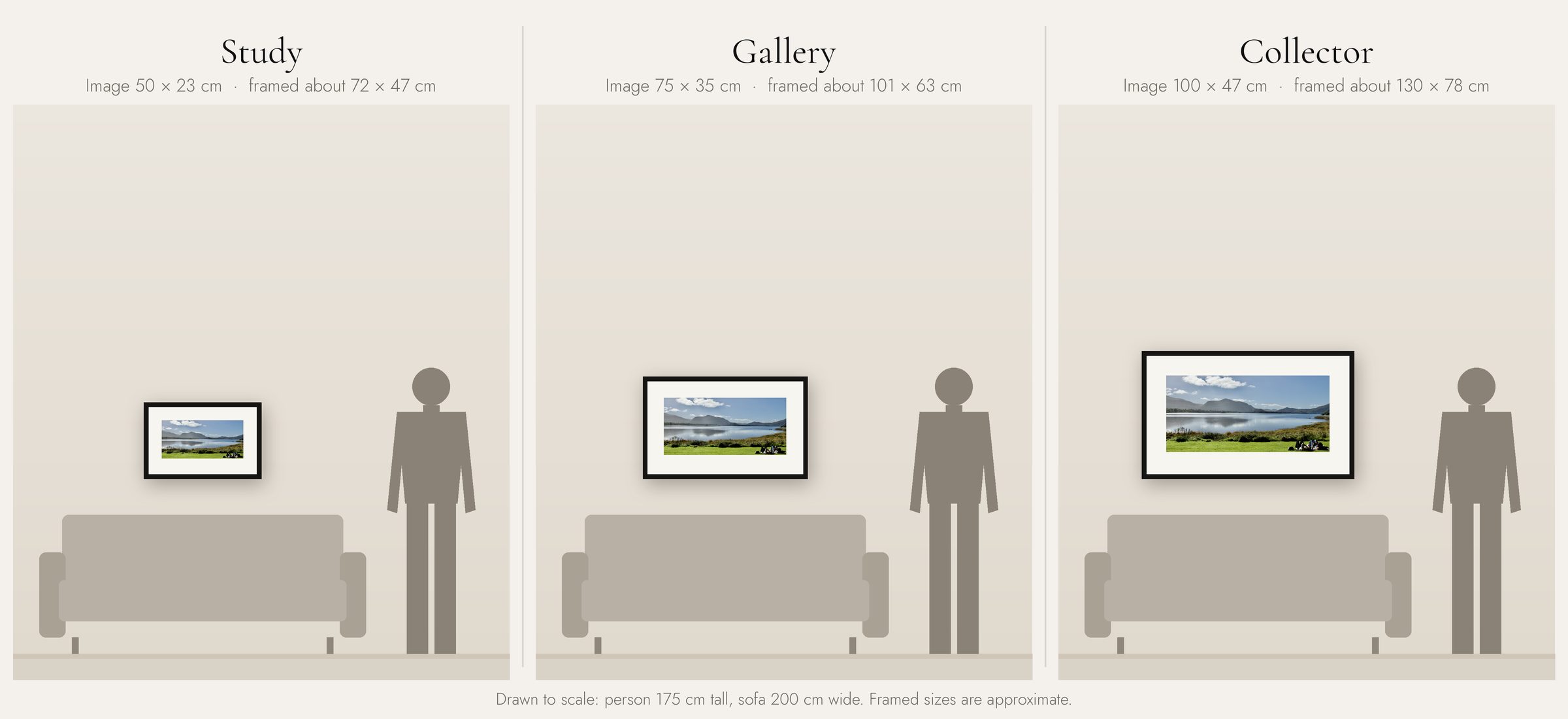 Catching Killarney Sun: the three sizes to scale